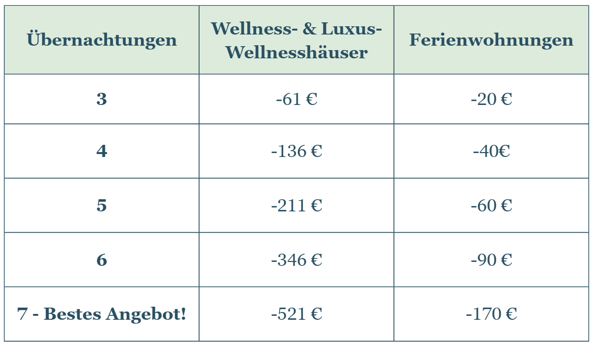 Preisnachlässe Winterspecials bei Bauer Martin